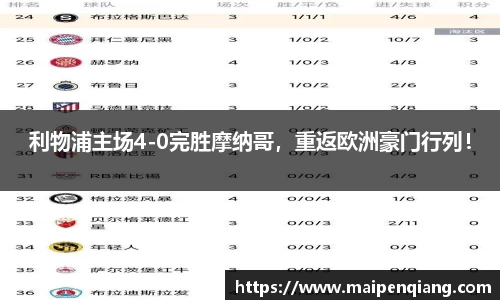 利物浦主场4-0完胜摩纳哥，重返欧洲豪门行列！