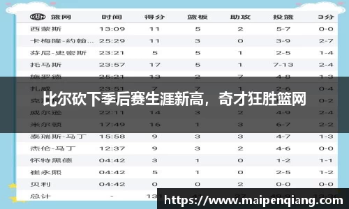 比尔砍下季后赛生涯新高，奇才狂胜篮网